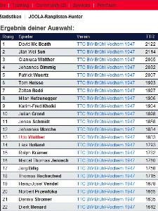 TTR-Rangliste - 2011 03 15